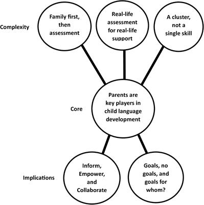 “It doesn’t matter if we’re the most amazing professionals in the world…” A qualitative study of professionals’ perspectives on parent-child interaction assessment with deaf infants